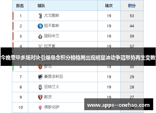 今晚意甲多场对决引爆悬念积分榜格局出现明显波动争冠形势再生变数 今晚意甲多场对决引爆悬念积分榜格局出现明显波动争冠形势再生变数