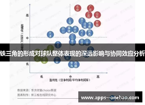 铁三角的形成对球队整体表现的深远影响与协同效应分析