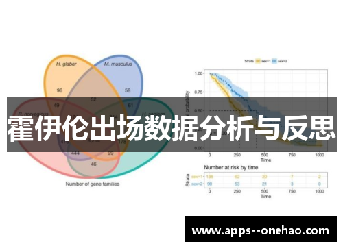 霍伊伦出场数据分析与反思