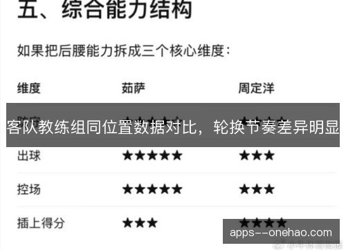 客队教练组同位置数据对比，轮换节奏差异明显